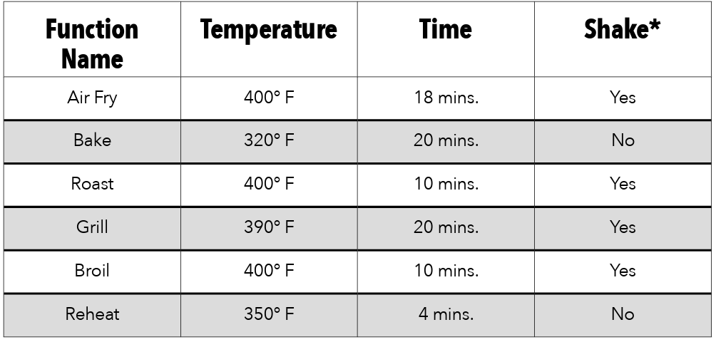 PowerXL-AF3052-Series-Luminex-Light-Fryer-figure-3