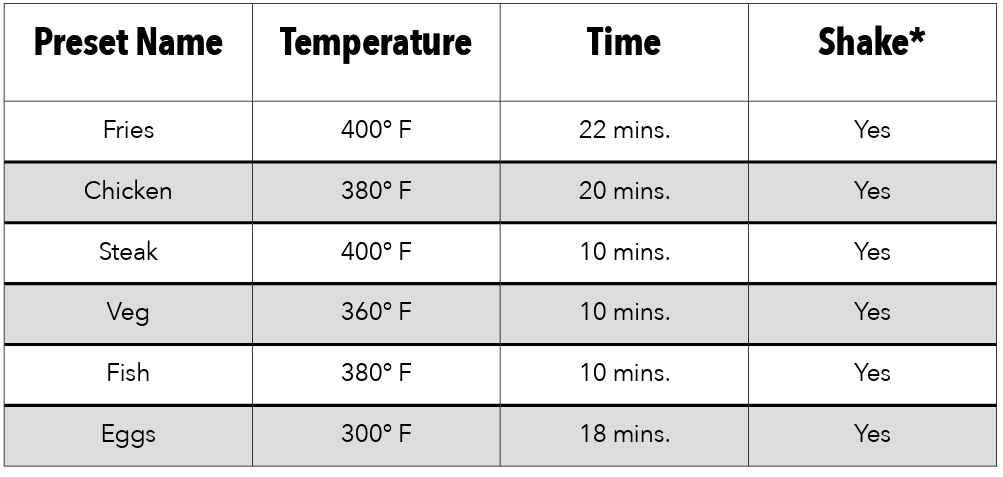 PowerXL-AF3052-Series-Luminex-Light-Fryer-figure-4