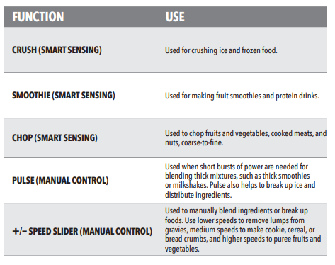 PowerXL-BL7019-Series-Food-Processor-Blender