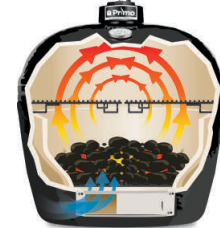 Prim-Ceramic-Charcoal-Smoker=-Grill-Instruction-fg-2