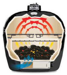 Prim-Ceramic-Charcoal-Smoker=-Grill-Instruction-fg-4