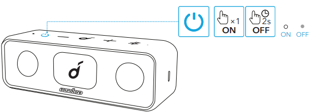 Soundcore-A3117-Portable-Bluetooth-Speaker-figure-3
