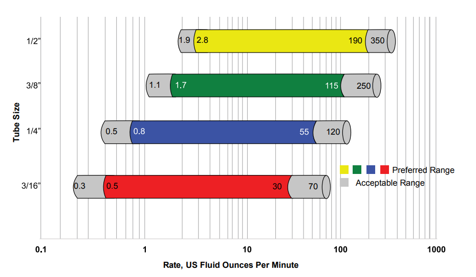 TeeJet-TECHNOLOGIES-MT600-Injection-Pump-figure-3