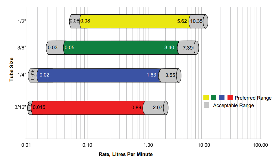 TeeJet-TECHNOLOGIES-MT600-Injection-Pump-figure-4