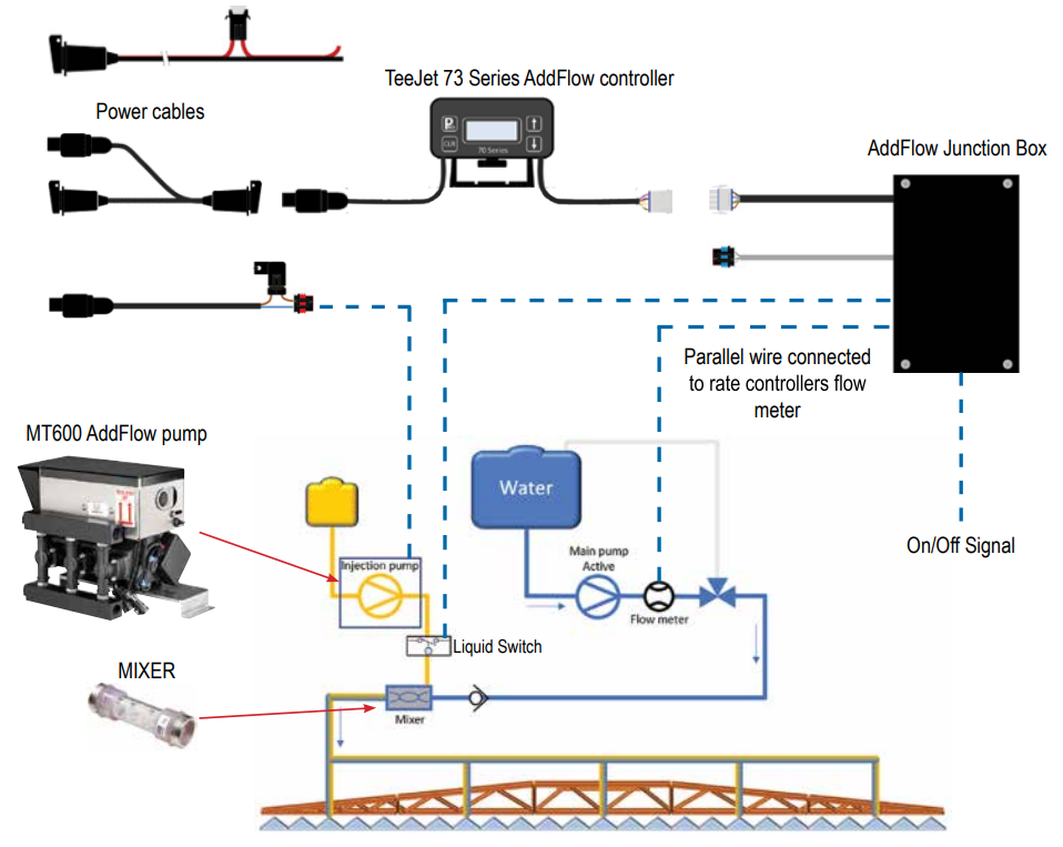 TeeJet-TECHNOLOGIES-MT600-Injection-Pump-figure-7
