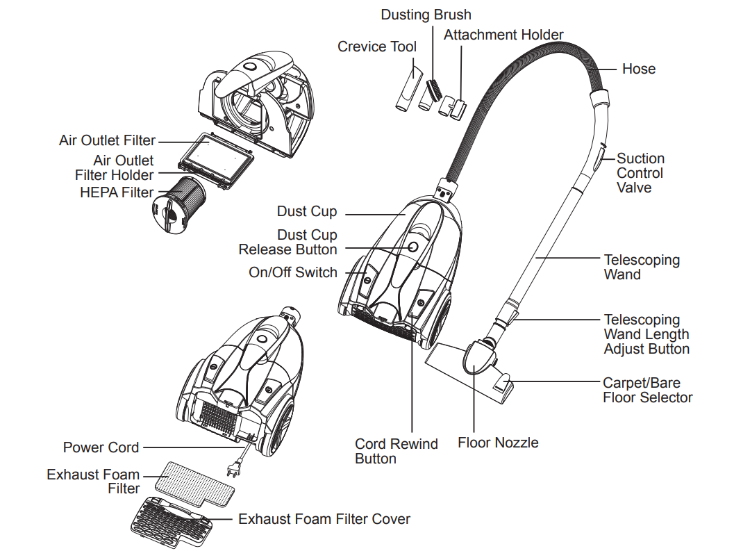 VacMaster-CC0101-Bagless-Canister-Vacuum-Cleaner-fig-1