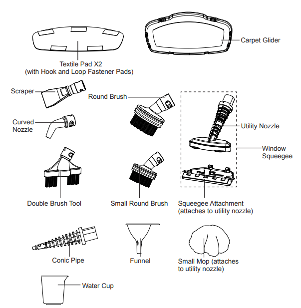 VacMaster-SMF1501-2-in-1-Steam-Mop-figure-2