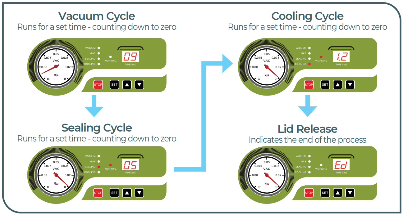 VacMaster-VP540-Chamber-Vacuum-Sealer-figure-6
