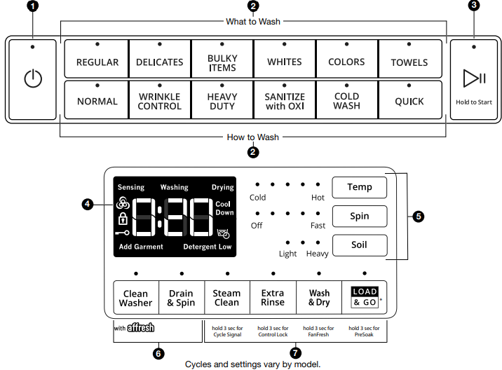 Whirlpool-W11562466C-Automatic-Front-Load-Washer-figure-3