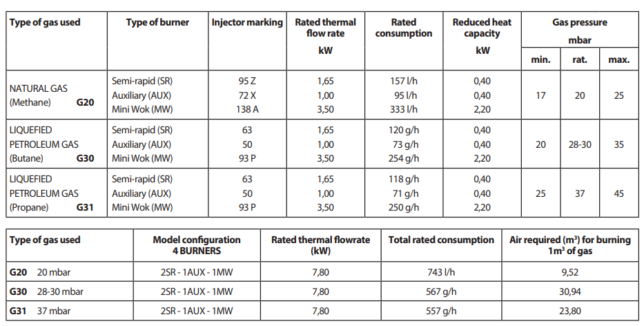 Whirlpool-WM9GC6DCX-Gas-Cooking-Rang-fg-1