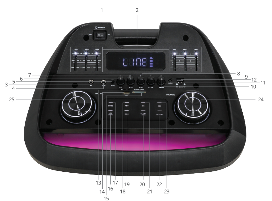 ZEBRONICS-OCTANE-601-Trolly-Dj-Speaker-Fig-1
