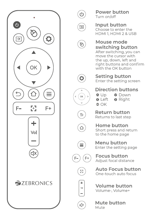 ZEBRONICS-PixaPlay-68-Smart-LED-Projector-fig-2
