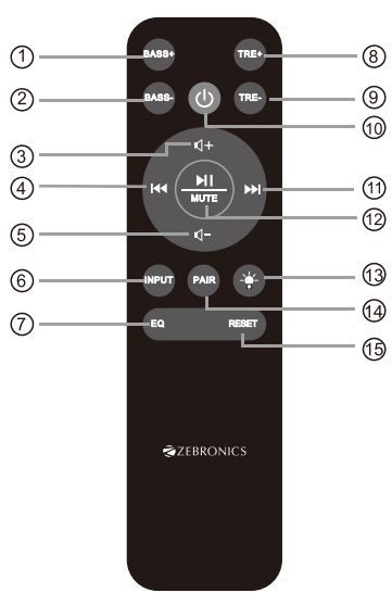 Zebronics-3920-Zeb-Juke-Bar-Soundbar-figure-2