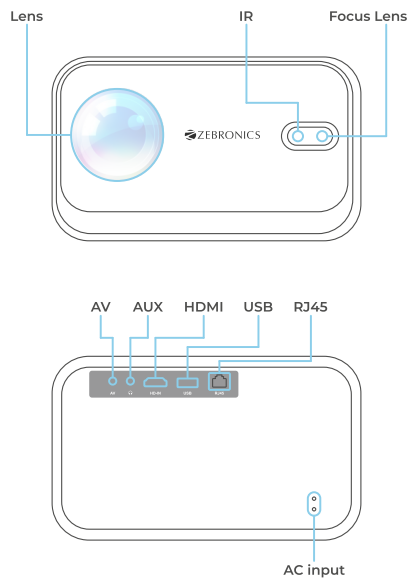 Zebronics-Zeb-Pixaplay-67-Smart-LED-Projector-figure-1