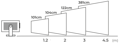 Zebronics-Zeb-Pixaplay-67-Smart-LED-Projector-figure-4
