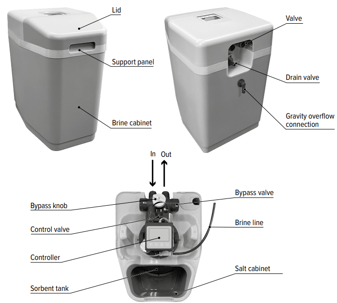 AQUAPHOR-S550-S550-P1-Water-Softener-figure-1