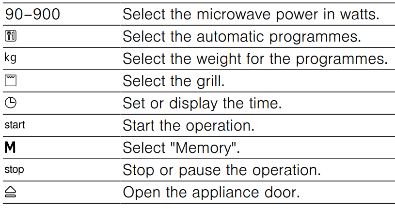 Bosch-BEL554MS0-Built-In-Microwave-fig-5
