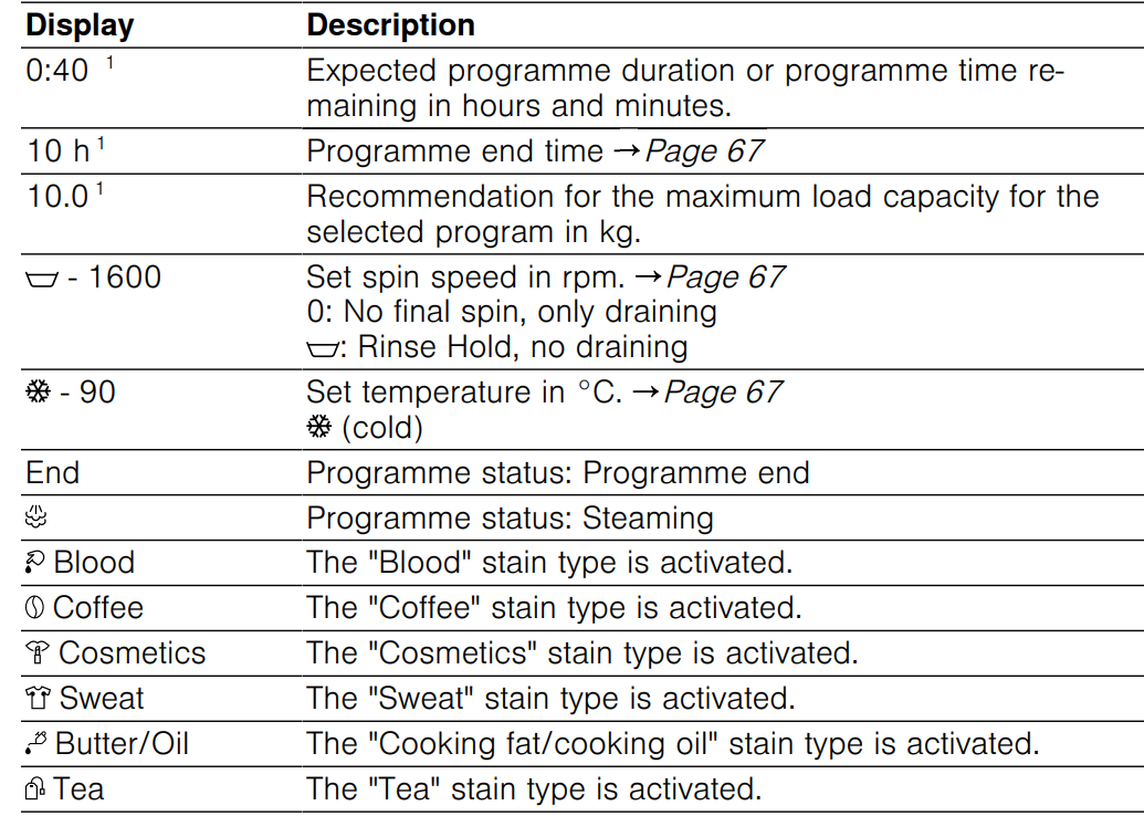 Bosch-WGB2560XGC-Washing-machine-FIGURE-25