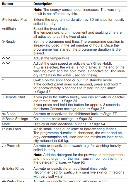 Bosch-WGB2560XGC-Washing-machine-FIGURE-27