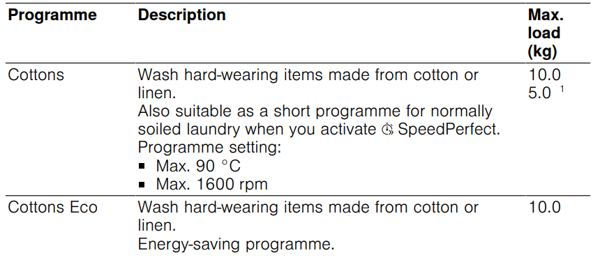 Bosch-WGB2560XGC-Washing-machine-FIGURE-28