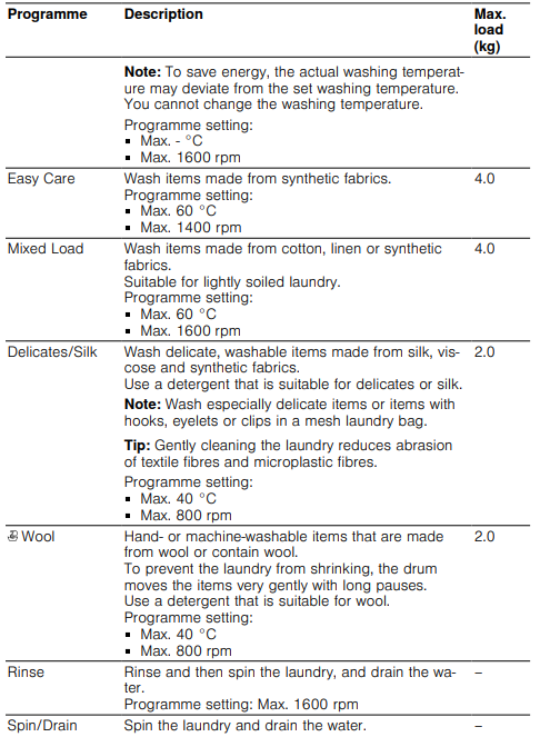 Bosch-WGB2560XGC-Washing-machine-FIGURE-29