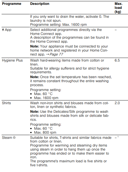 Bosch-WGB2560XGC-Washing-machine-FIGURE-30