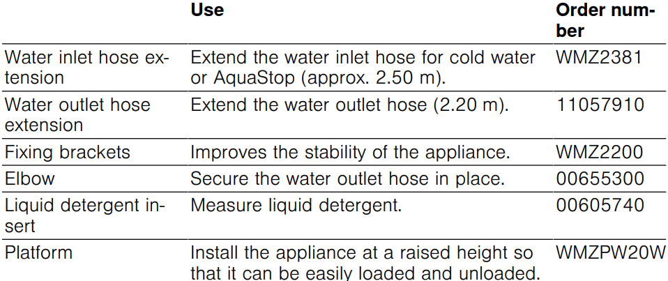 Bosch-WGB2560XGC-Washing-machine-FIGURE-31