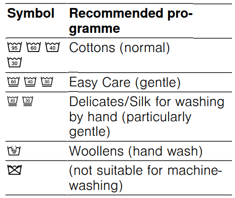 Bosch-WGB2560XGC-Washing-machine-FIGURE-32