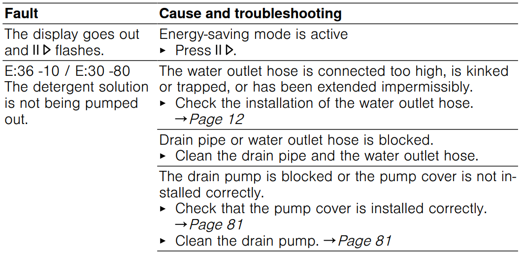 Bosch-WGB2560XGC-Washing-machine-FIGURE-40
