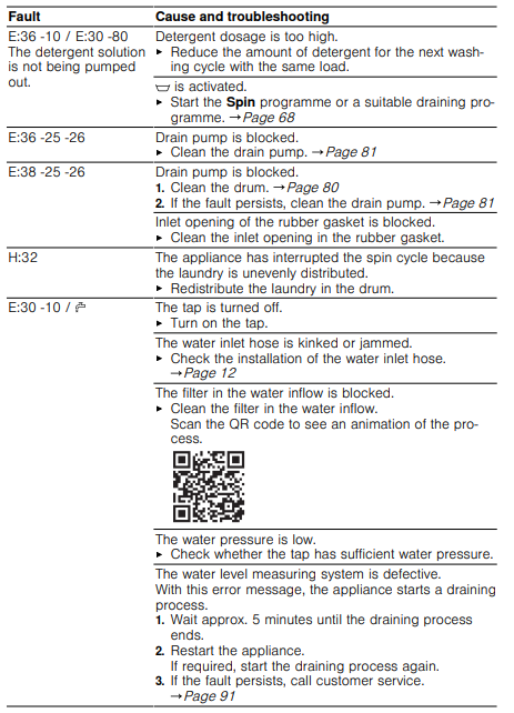 Bosch-WGB2560XGC-Washing-machine-FIGURE-41