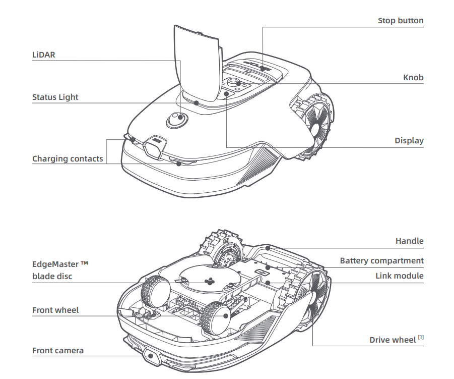 DREAME-Roboticmower-A2-Car-Boundary-Device-FIG-1