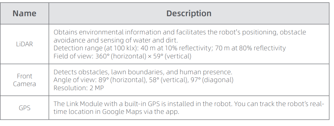 DREAME-Roboticmower-A2-Car-Boundary-Device-FIG-6
