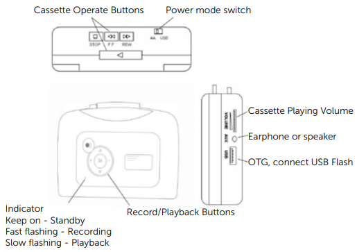 Close-up of the USB cable included with the music converter