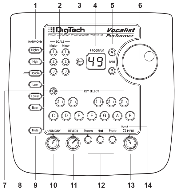 Digitech-Vocalist-Performer-Processor-figure-1
