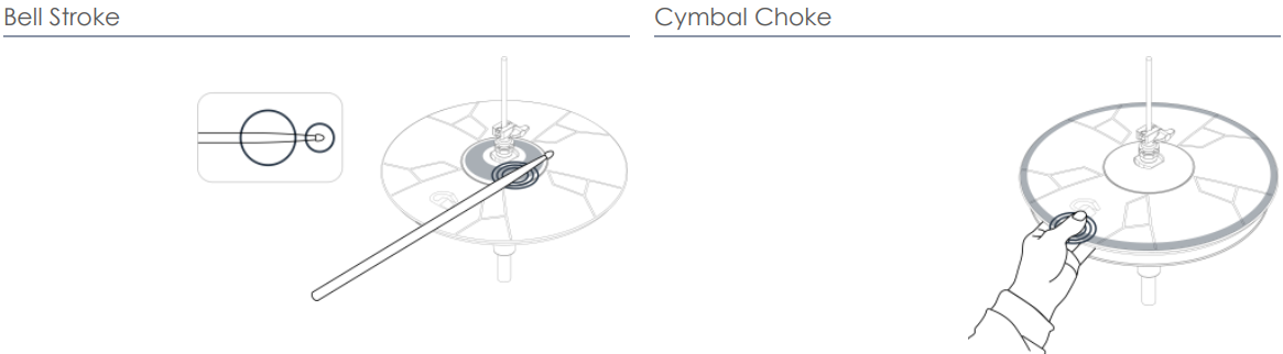 Striking bow, edge, and bell regions on electronic hi-hat cymbals
