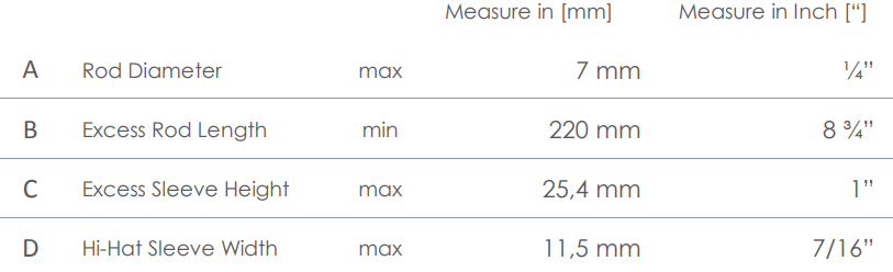 Cleaning electronic hi-hat cymbals with silicone oil and soft cloth
