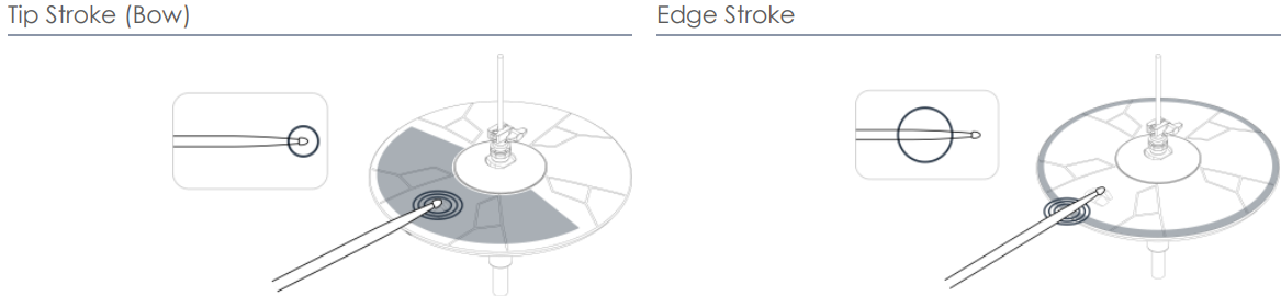 Configuring dual-zone trigger settings on electronic drum module