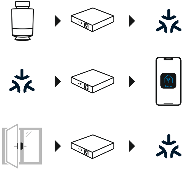 Hama 00176637 Wi-Fi Heating-Control Smart Hub
