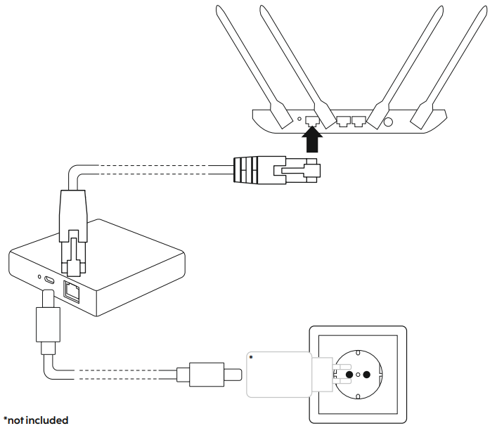 Hama smart hub connected to router and USB-C power cable for setup