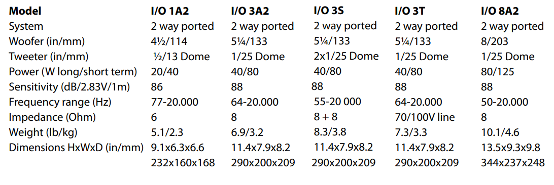 Bass ports with protective plugs inserted to prevent water ingress