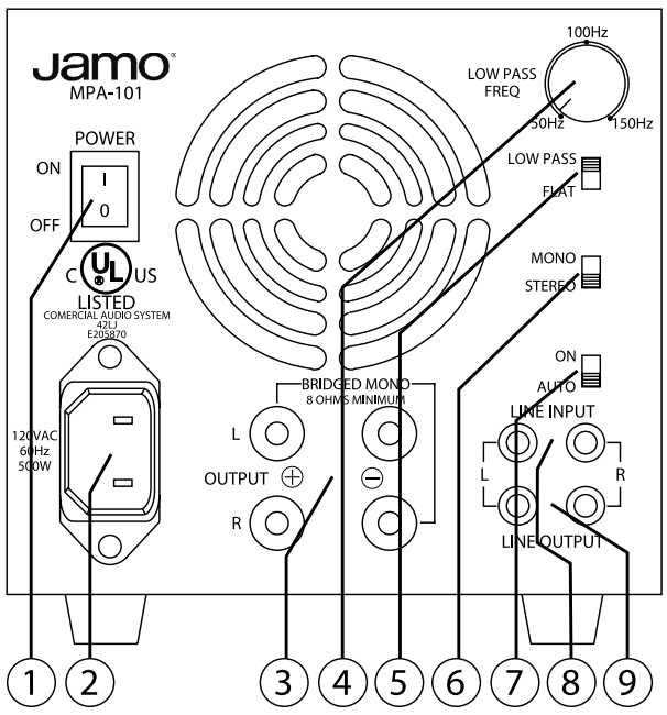 Close-up of gold-plated RCA input and output jacks