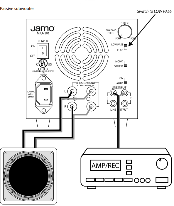 Heat sinks ensuring stable operation and long life of the amplifier