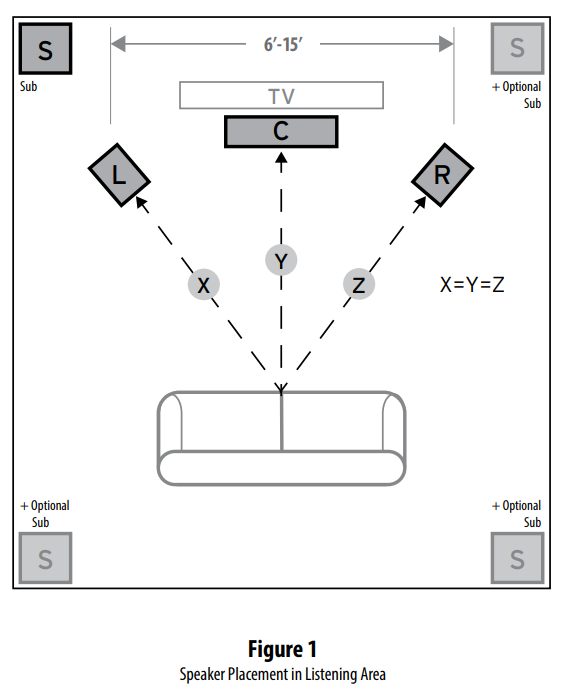 Optimal corner placement of a powered subwoofer in a home theater setup