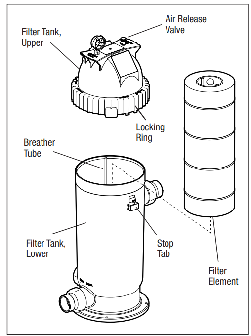 JANDY-CS100-Single-Cartridge-Pool &-Spa-Filte-fg-5