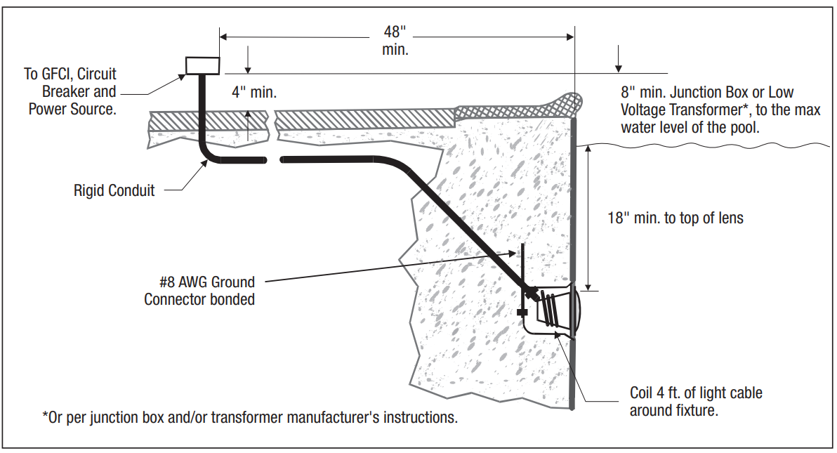 Electrical safety diagram for underwater pool light installation