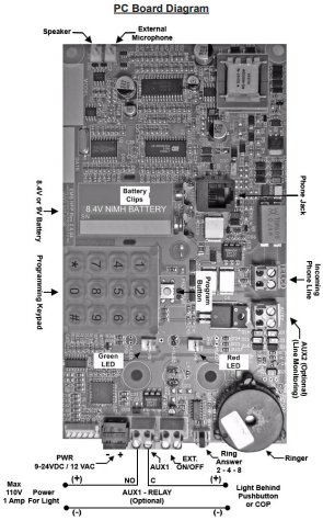 JANUS-ADA-Telephone-Line-Powered-figure-2
