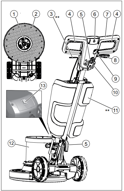 Karcher-BDS-43-150-Classic-Single-Disc-Machine-fig-2