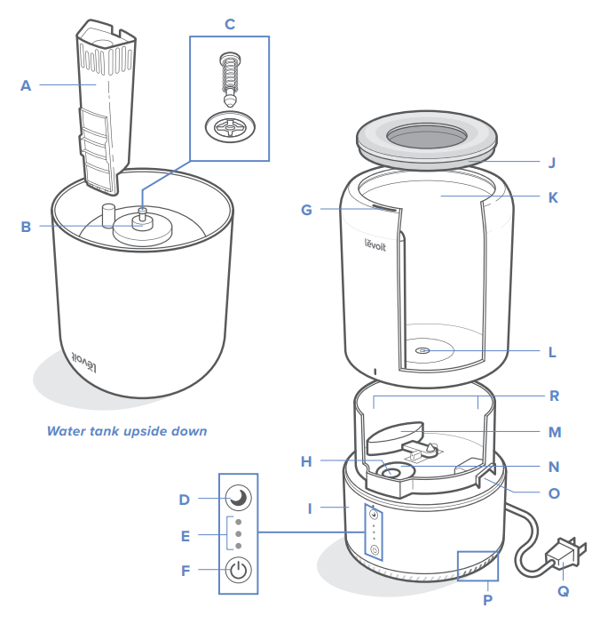 Levoit-Dual-100-Ultrasonic-Humidifier-figure-1