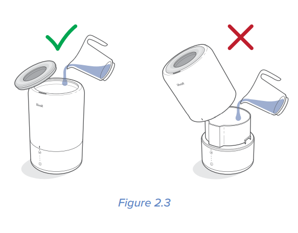 Levoit-Dual-100-Ultrasonic-Humidifier-figure-8