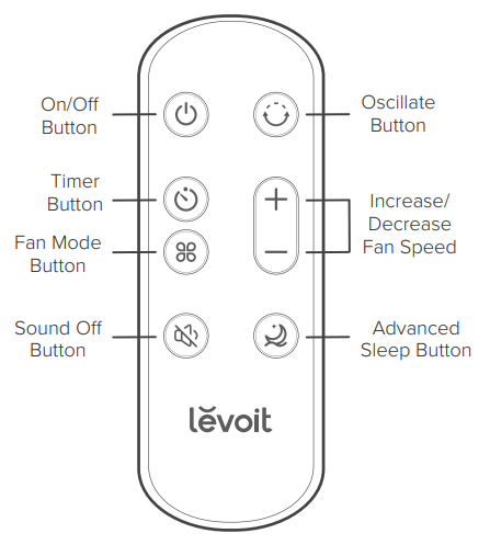 Levoit-LTF-F361-WUS-Convenient-Tower-Fan-FIG-3